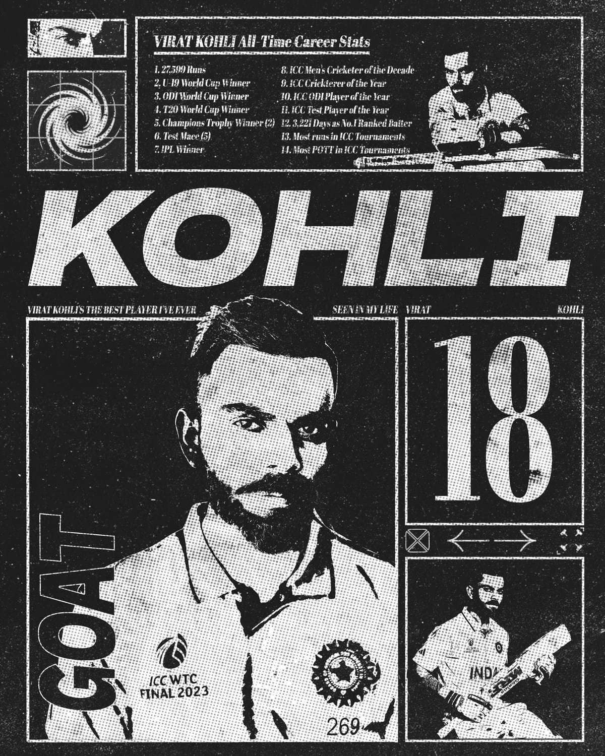 Virat Kohli: The Finest to ever Grace the Field