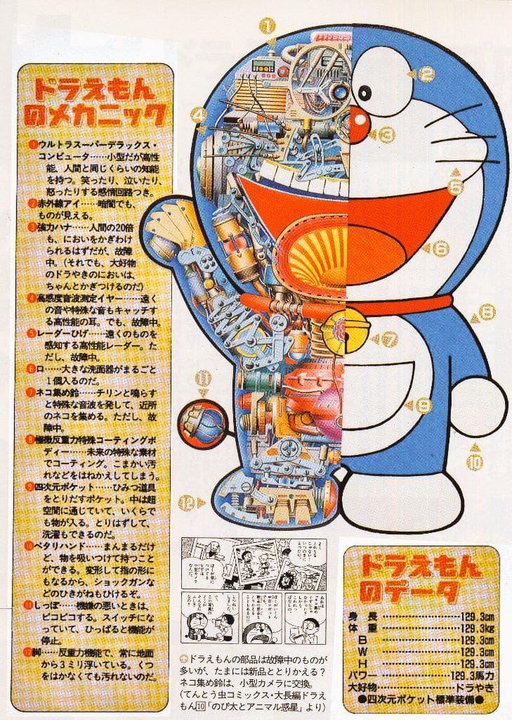 Doraemon poster