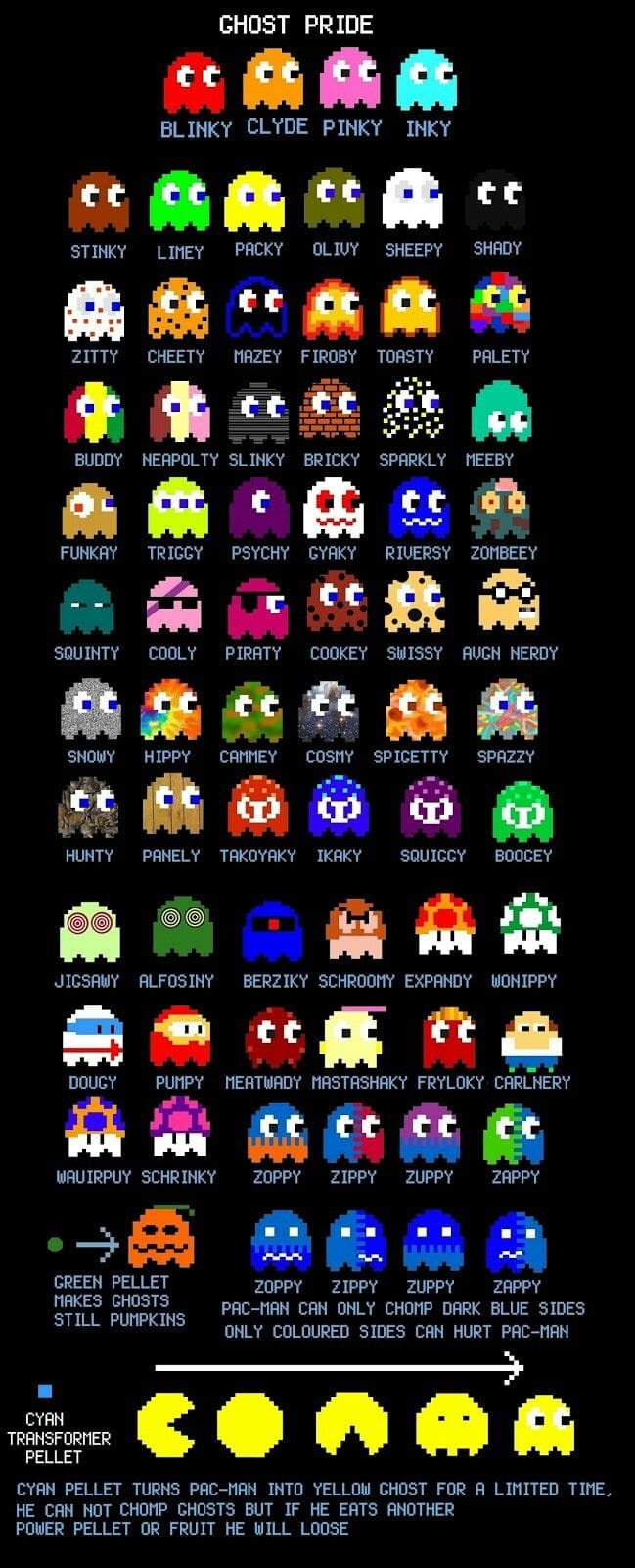Pacman poster
