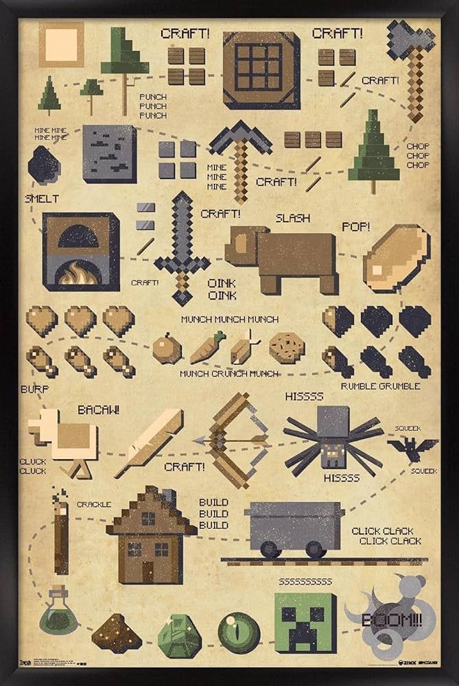 Minecraft poster