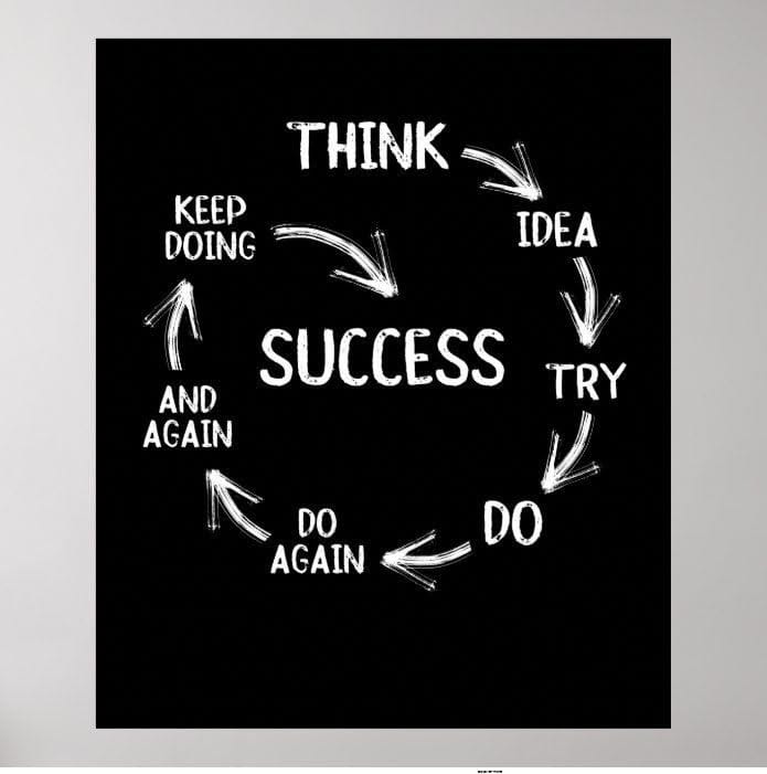 Funny motivational quotes success cycle mindset poster | Zazzle