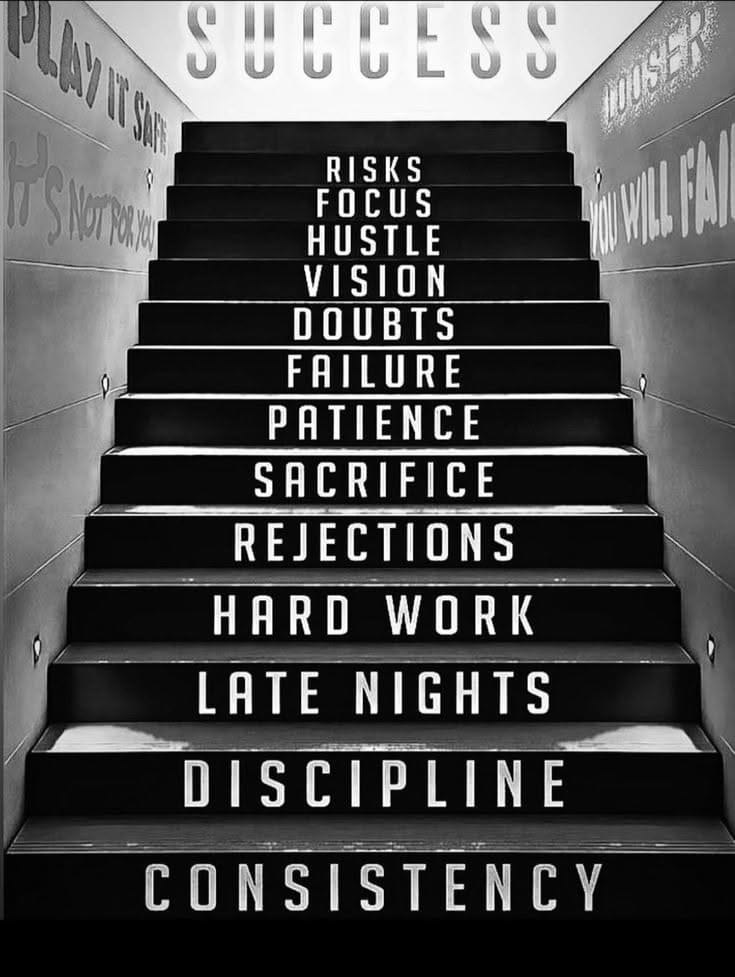 Consistency = Success 🔥