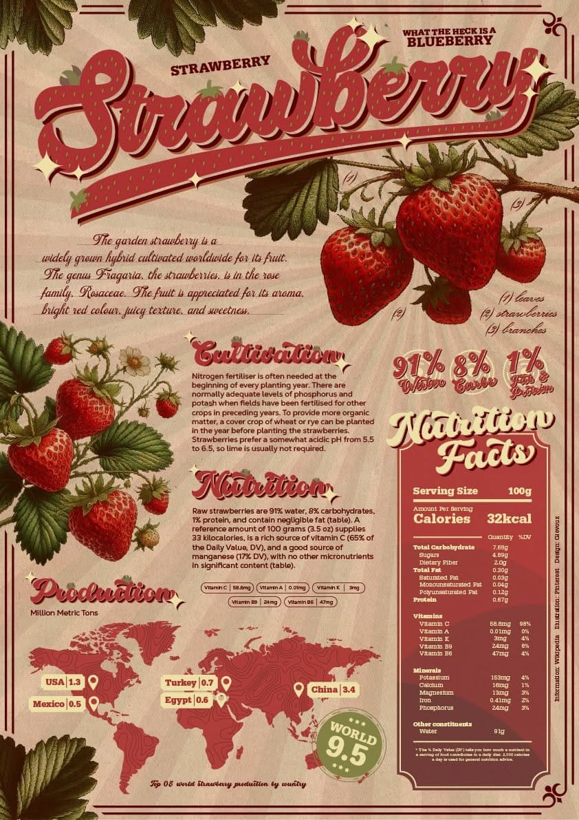 🌿 Botanical Infographic TPG301 Spring 2026 FPTU Guide