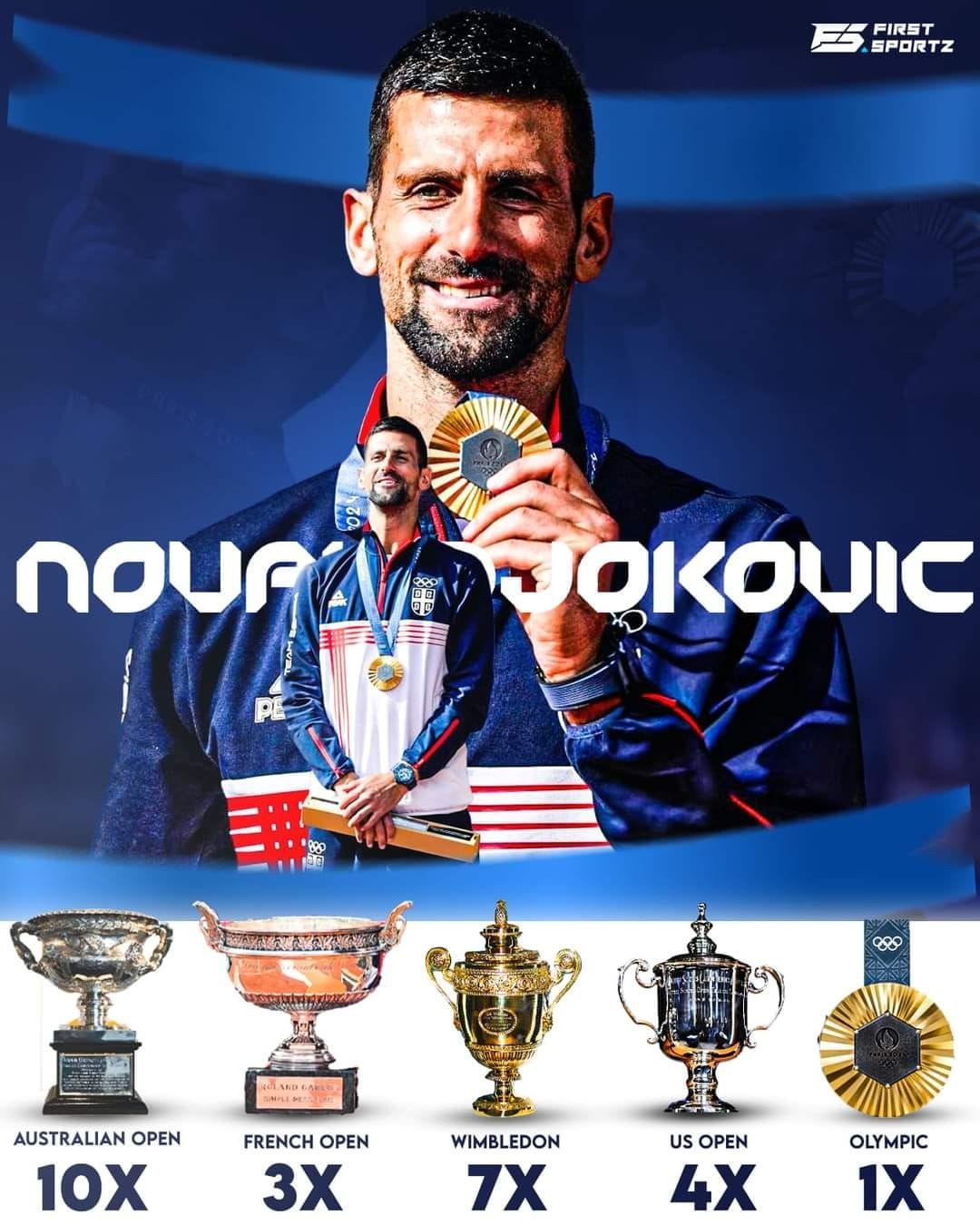 Novak Djokovic poster