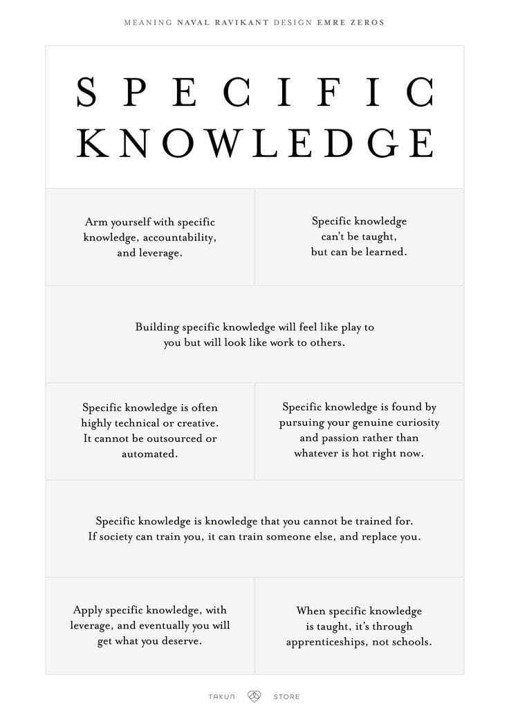 Specific Knowledge POSTER by Naval