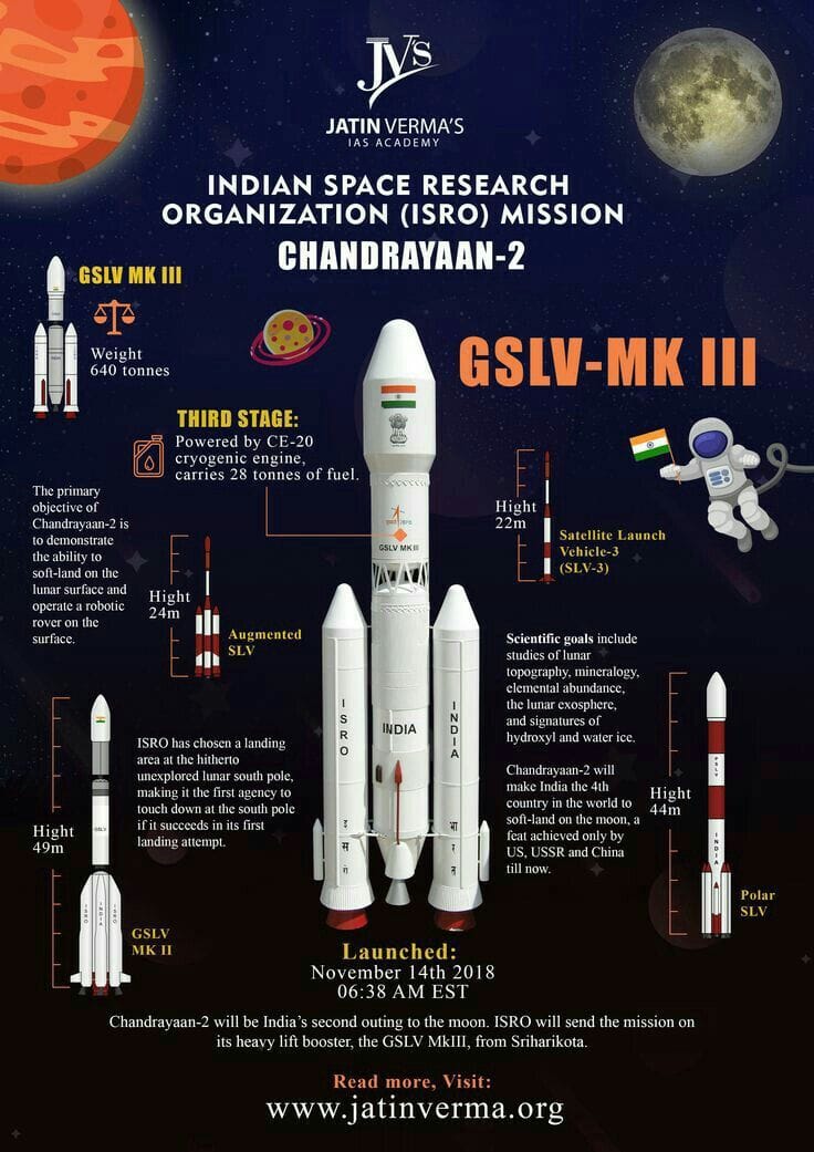 ISRO poster