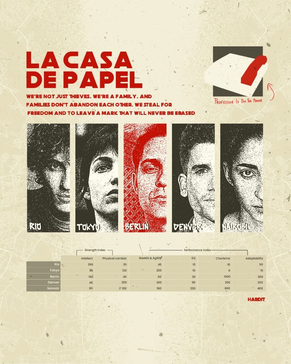 La Casa De Papel ( Money heist ) Poster