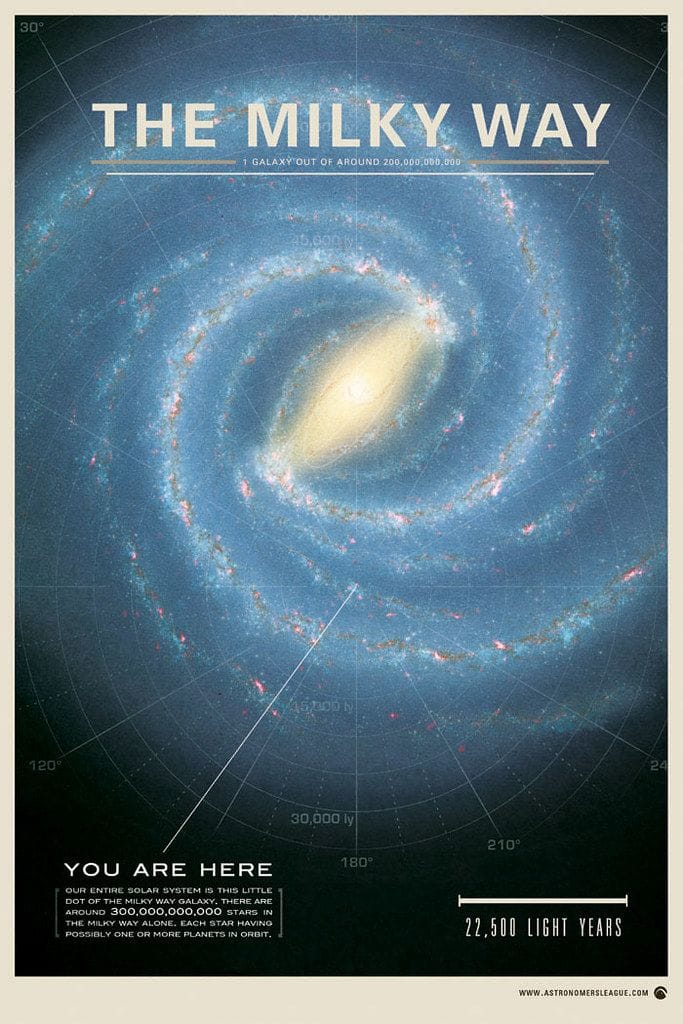 The Milky Way - Space Poster Design Inspiration // Print