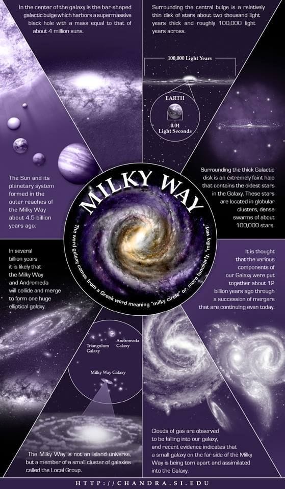 Milky Way poster