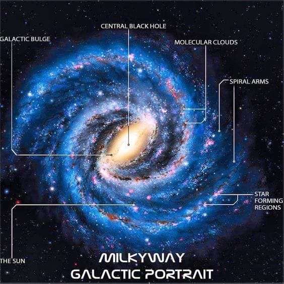 Milky Way poster