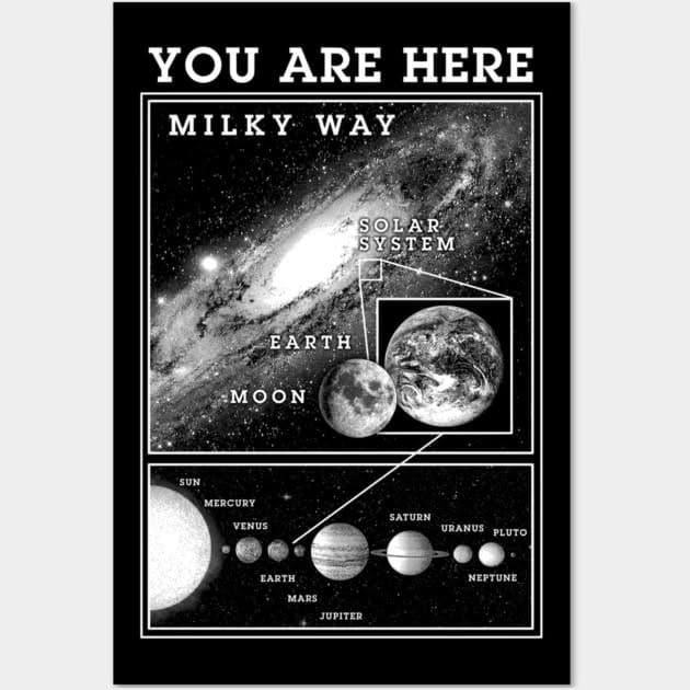 Milky Way Solar System Earth You Are Here Astronomy Science Poster