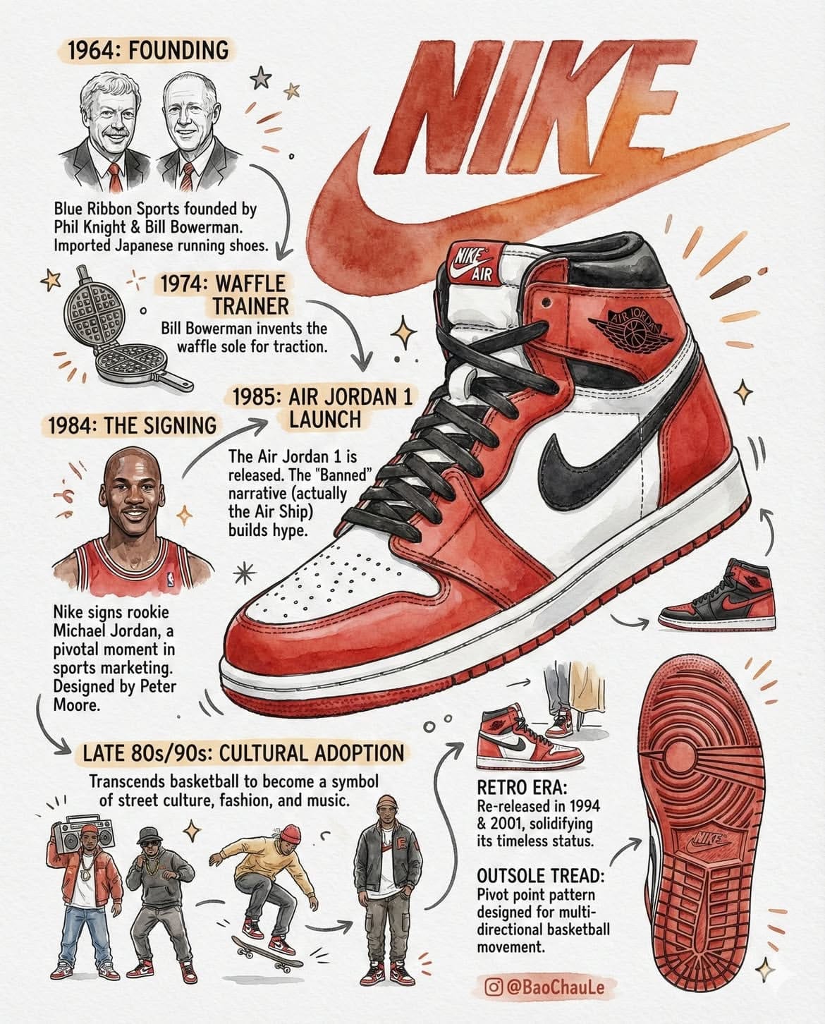 Michael Jordan poster