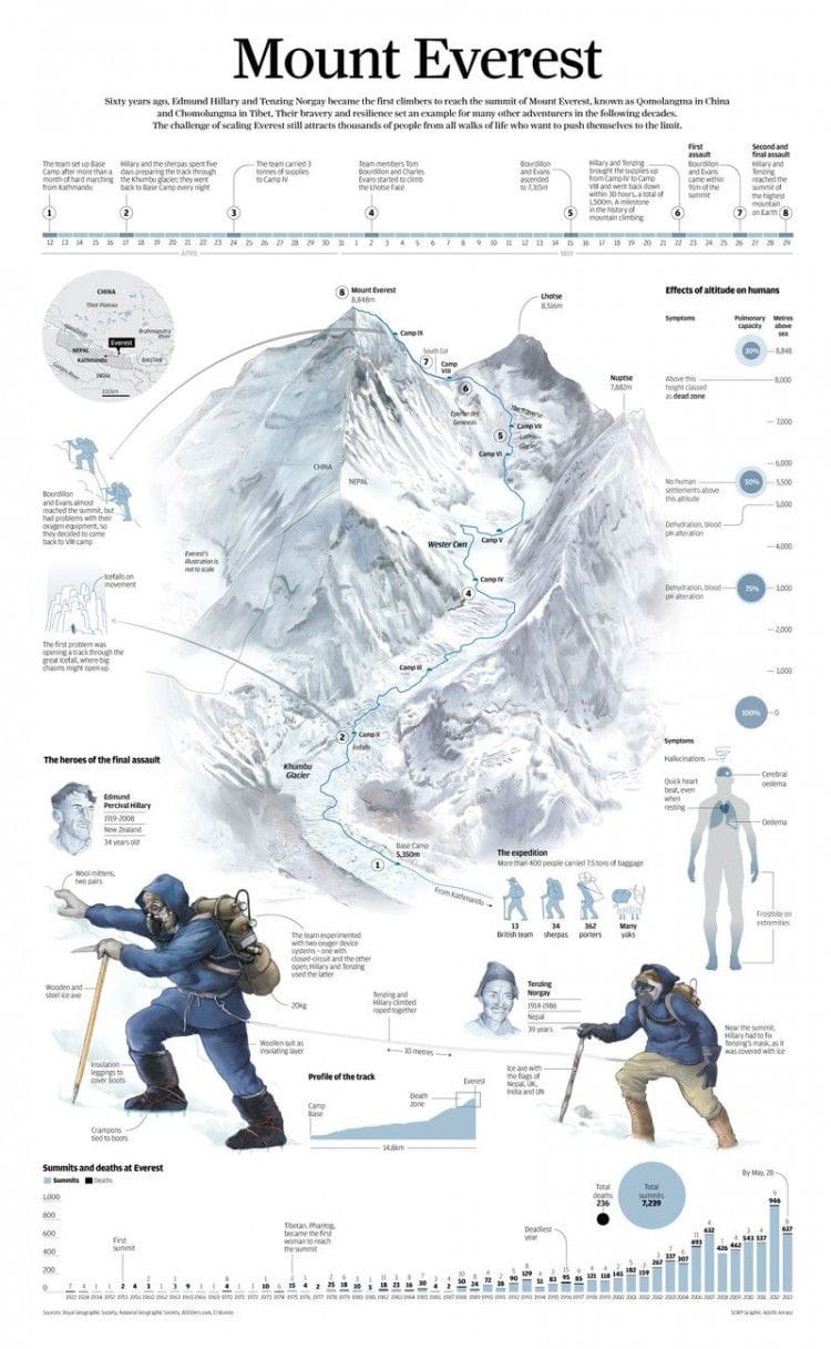 Infographic: Mount Everest