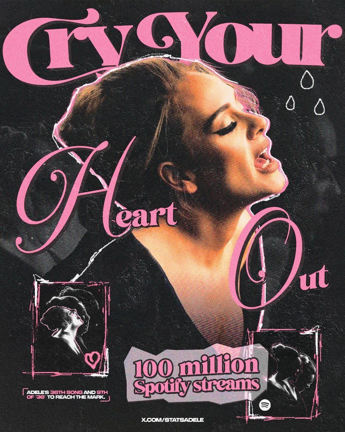 Adele Stats (@StatsAdele) on X