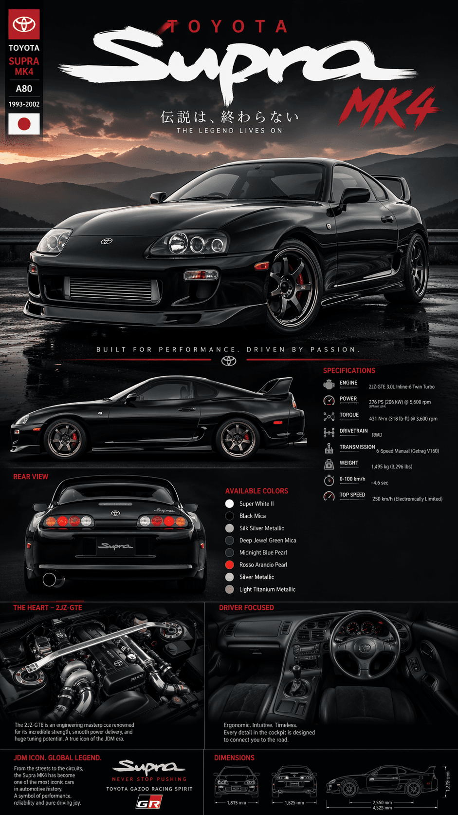 Toyota Supra Mk4 Technical Spec Poster | Aesthetic Car Wallpaper