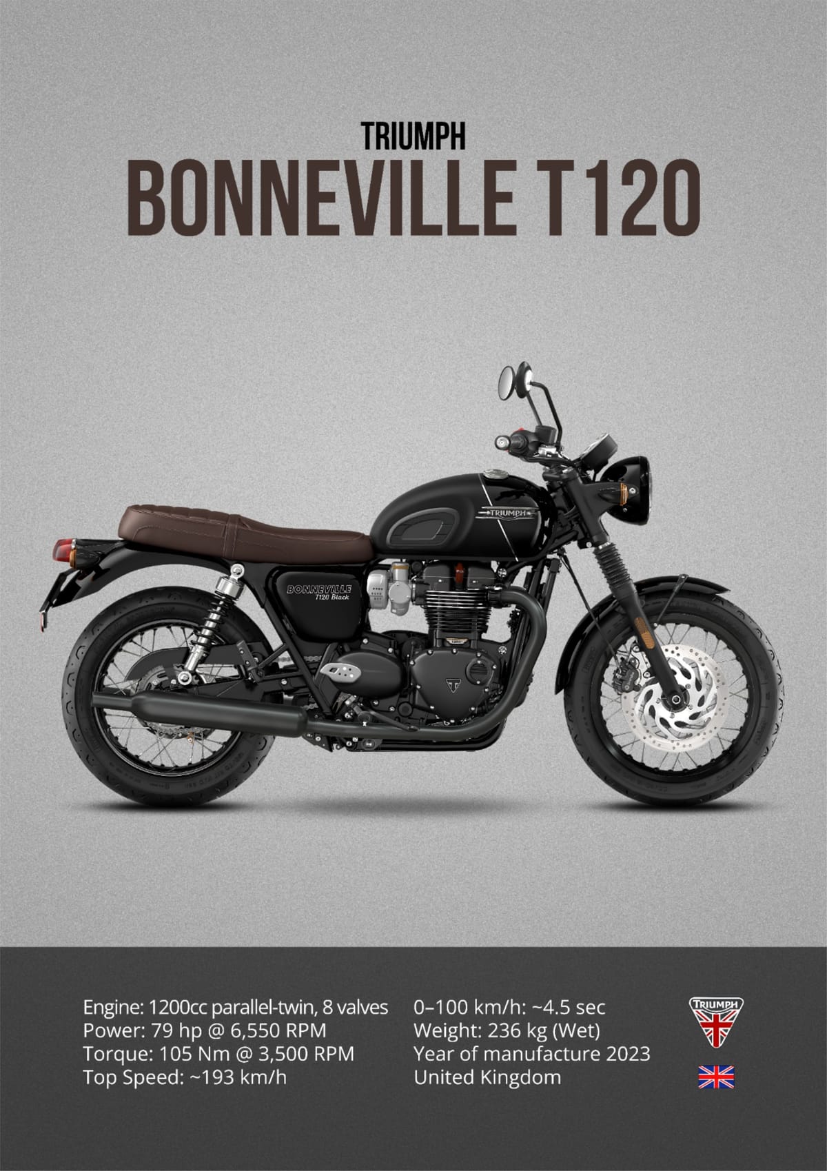 Triumph Bonneville T120 2023 Printable Motorcycle Poster
