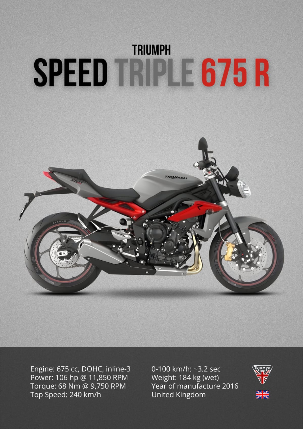 Triumph Speed Triple 675 R 2016 Printable Motorcycle Poster