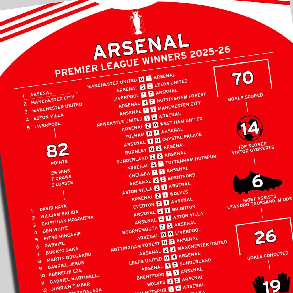 Arsenal 2025–26 Premier League Winning Poster