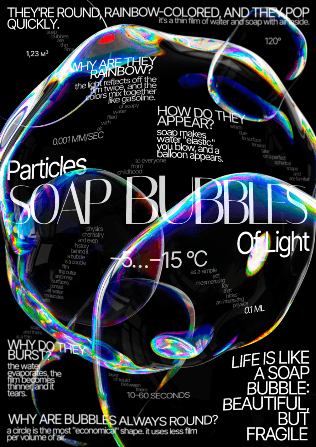 Rainbow spheres