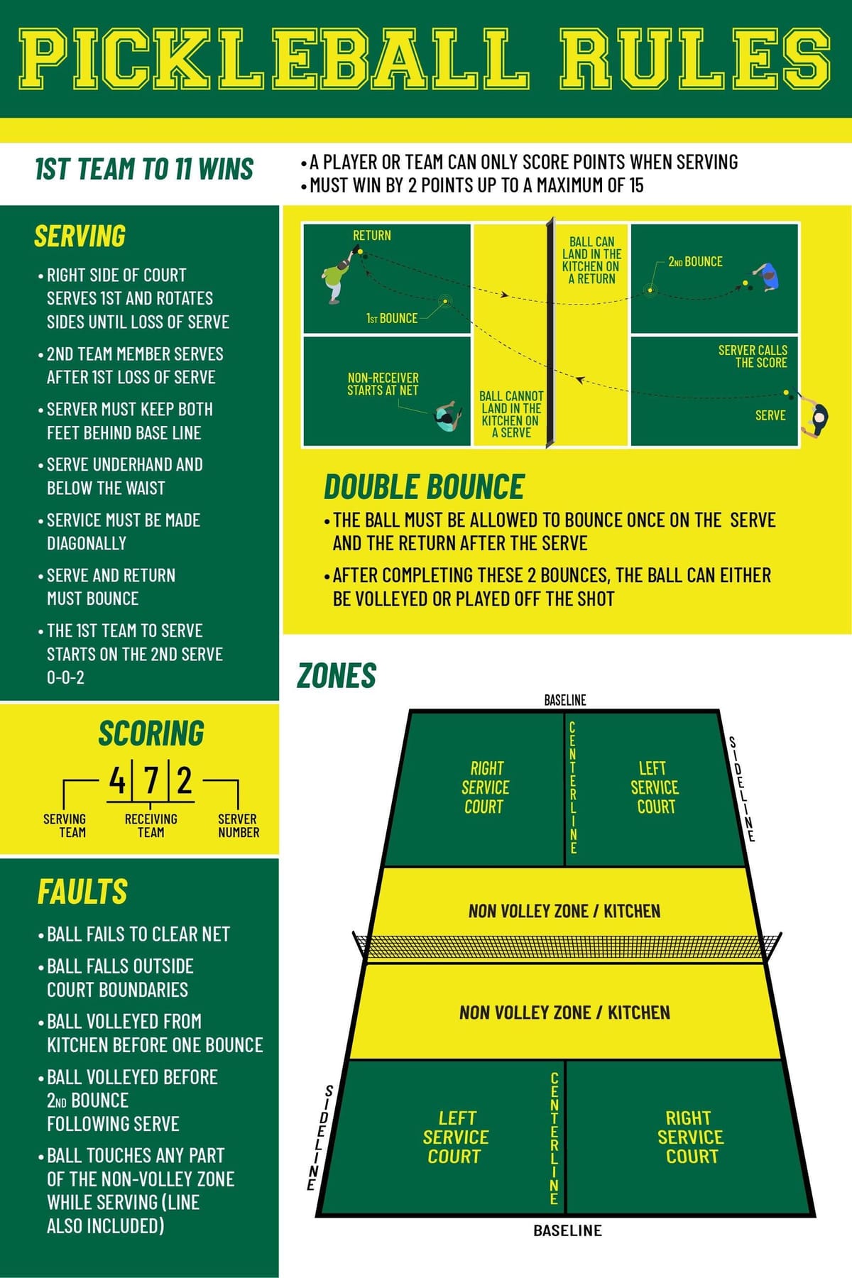 Pickleball Rules Poster - Digital Print