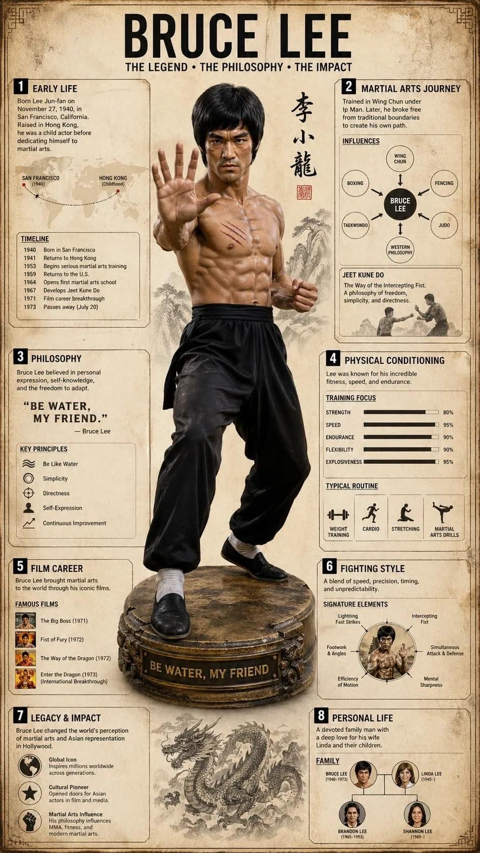 Bruce Lee poster