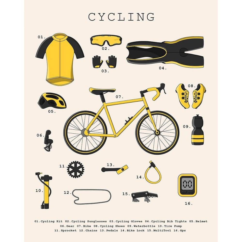 Poster Master Cycling Essentials 30x40