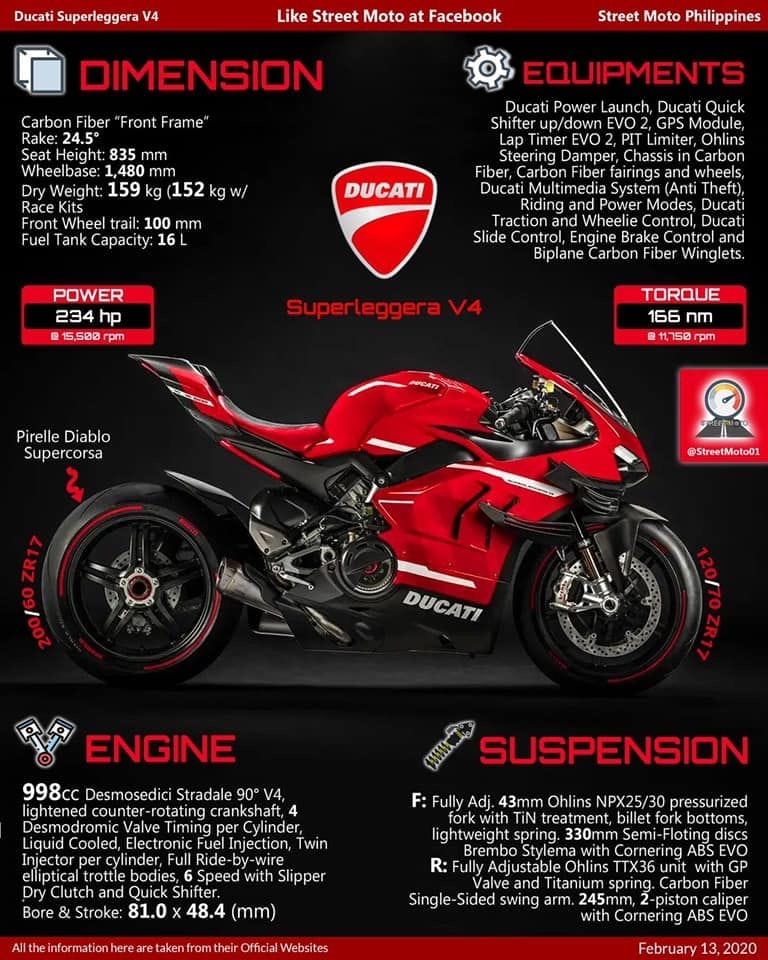 Ducati poster