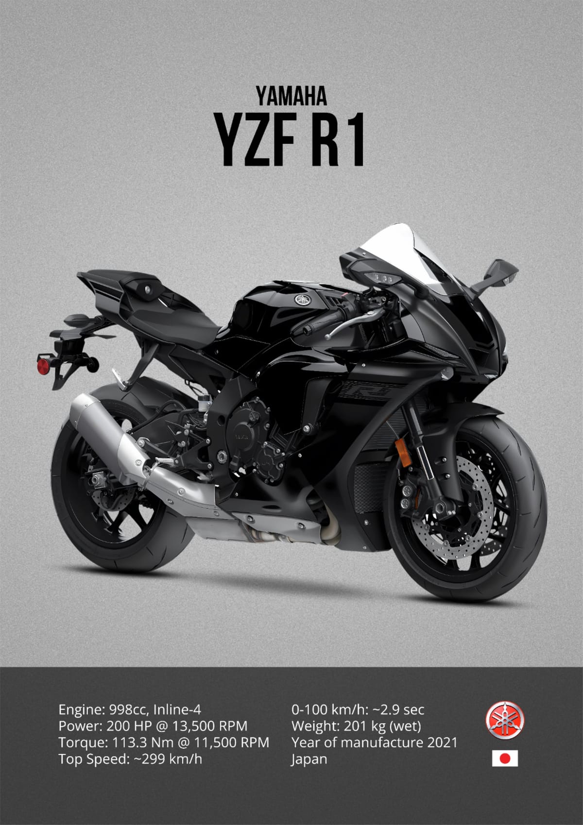YAMAHA R1 2021 Black Printable Motorcycle Poster