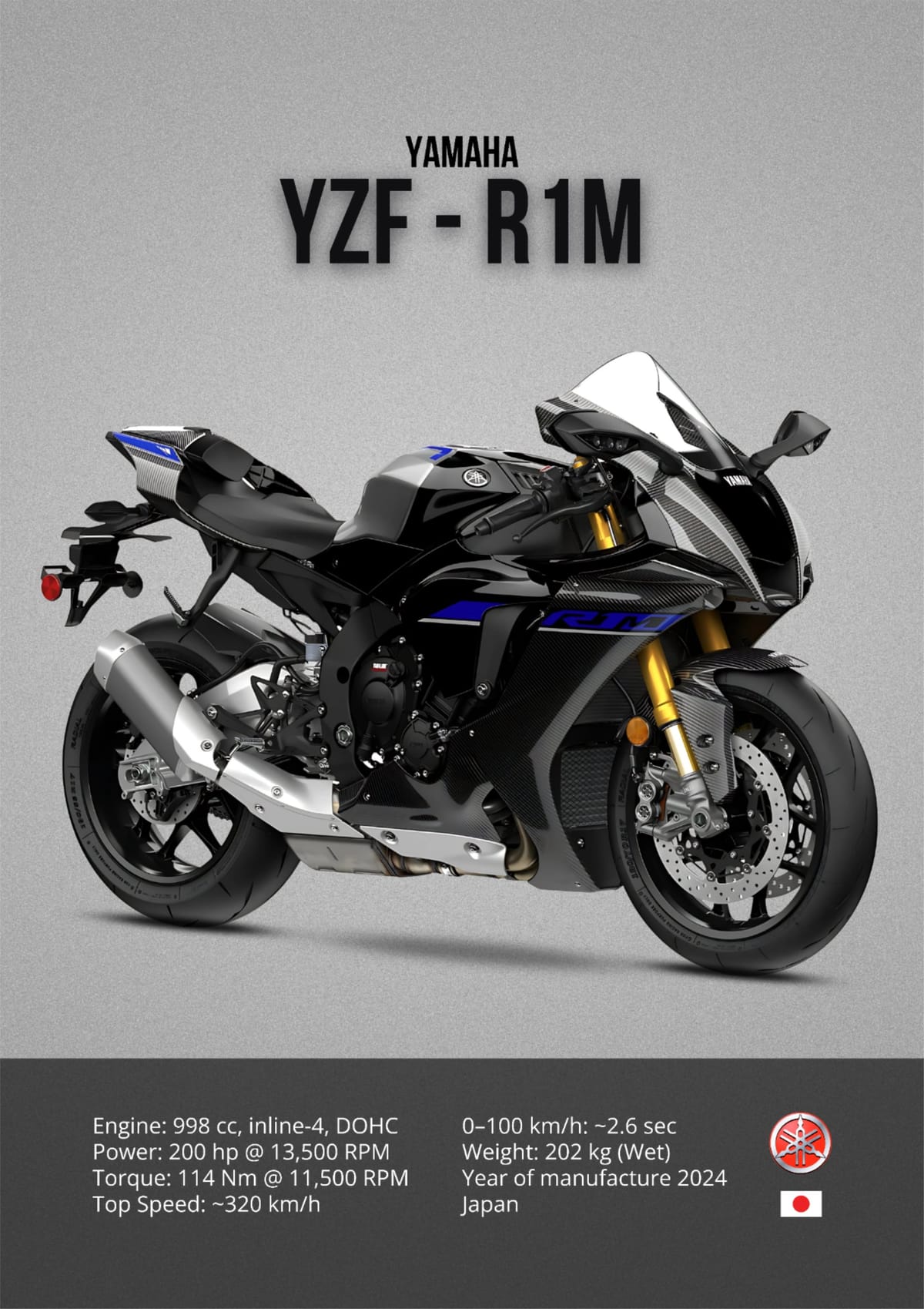 Yamaha YZF-R1M 2024 Printable Motorcycle Poster