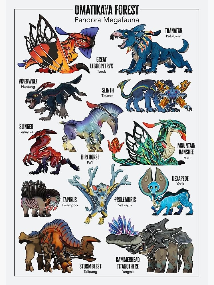 Avatar poster
