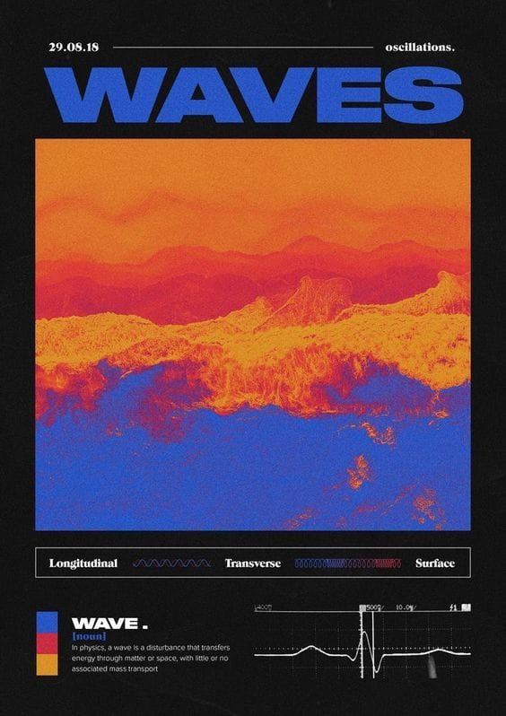 Innerwave poster