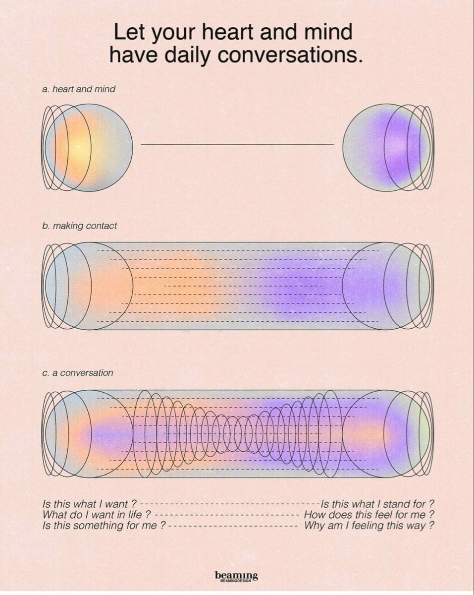 Innerwave poster