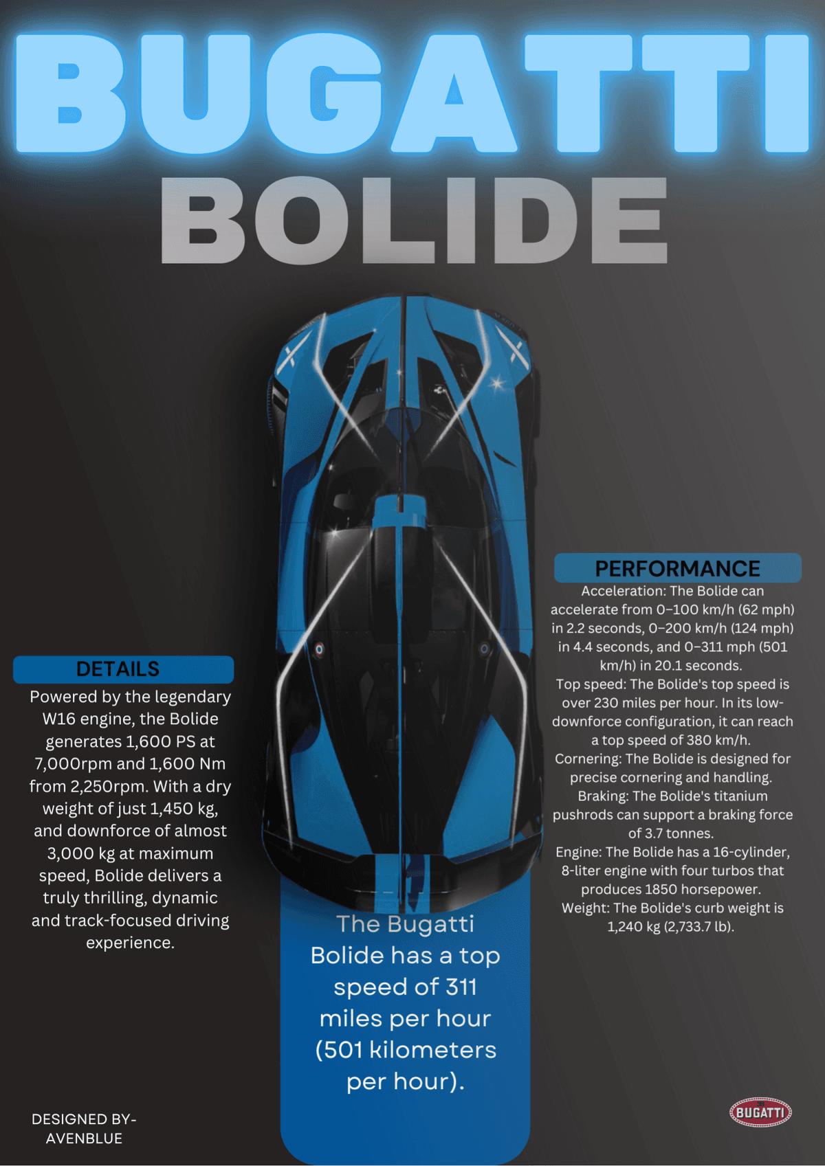 BUGATTI BOLIDE