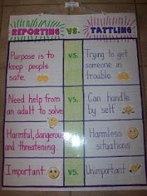 A Tale of Two Tattlers