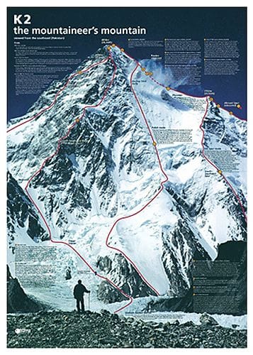 Himalayas poster