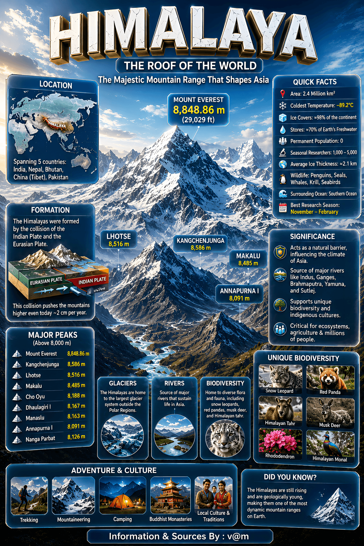 Himalaya | The Roof of the World