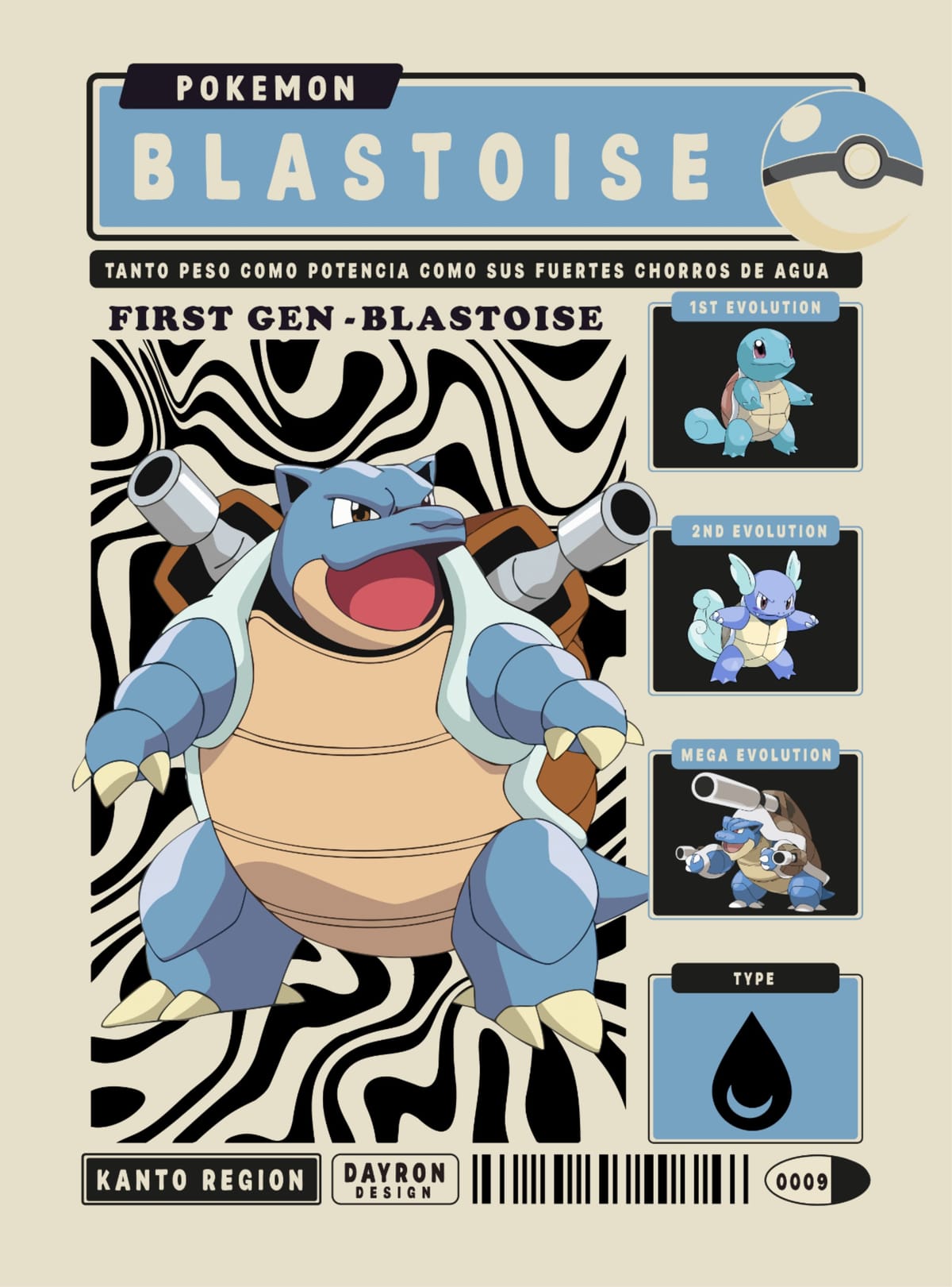 Blastoise Pokemon