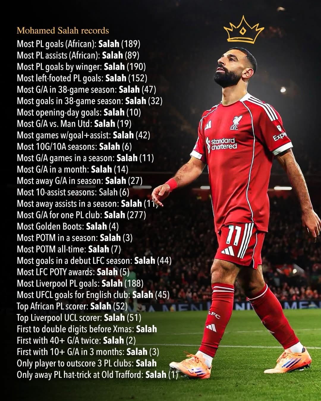Salah poster