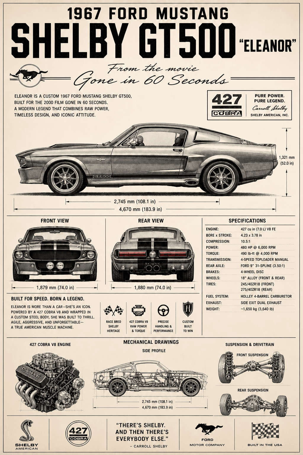 1967 Ford Mustang Shelby GT500 "Eleanor " | Gone In 60 Seconds"👀⏱️
