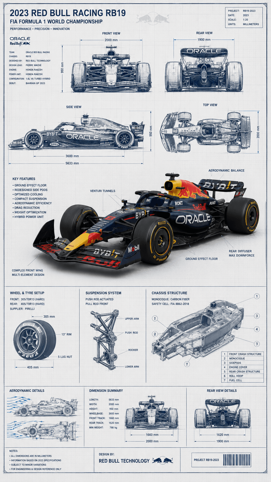 2023 Red Bull Racing RB19 Blueprint Poster | Formula 1 Engineering Masterpiece