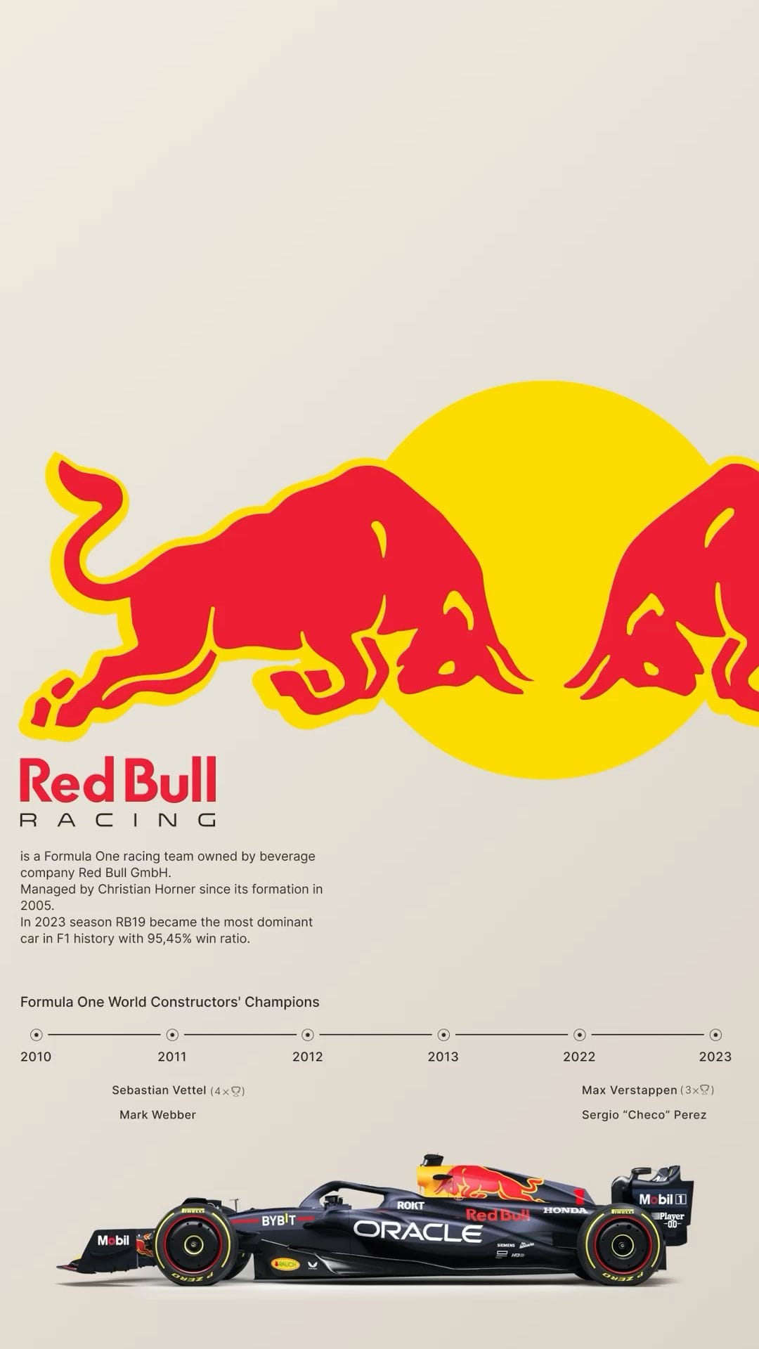 Red Bull Racing RB19 wallpaper