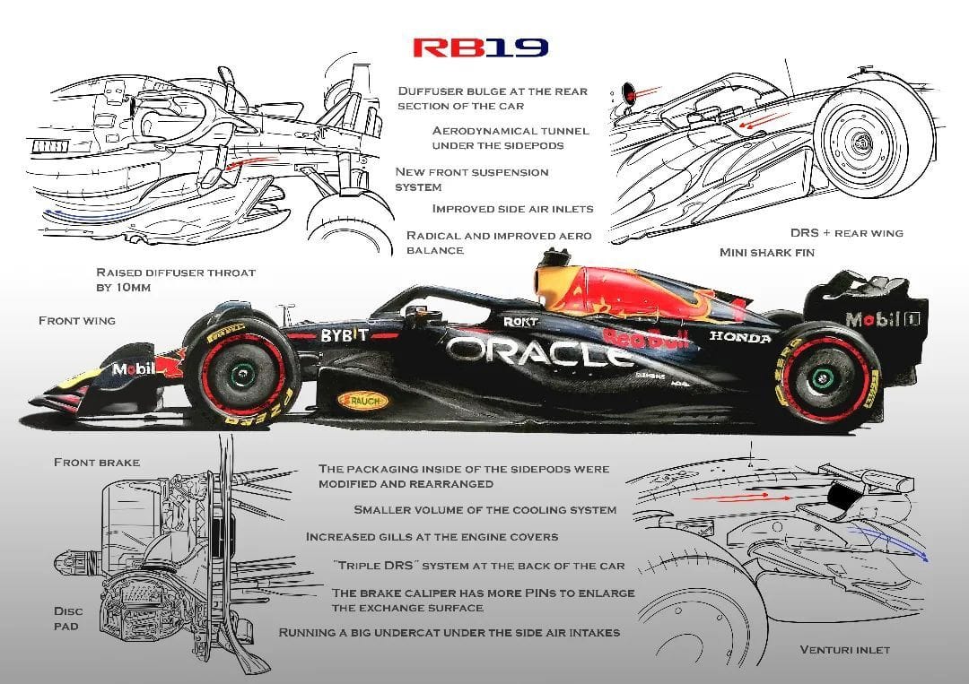 The RB19 technical drawing is finished